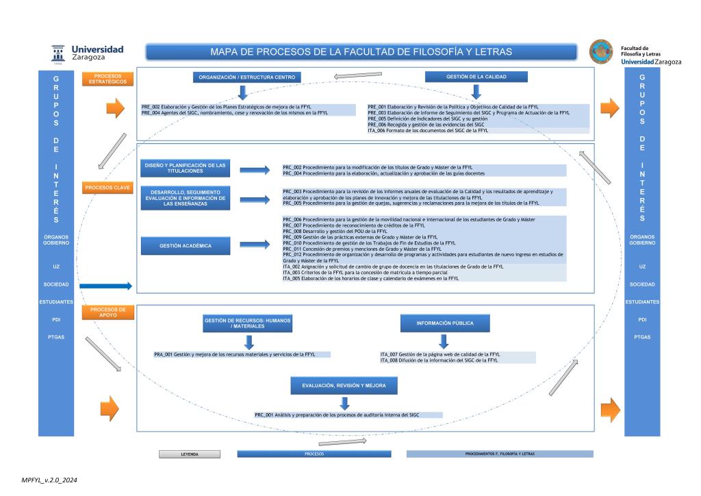 Mapa de Procesos_v.2_2024